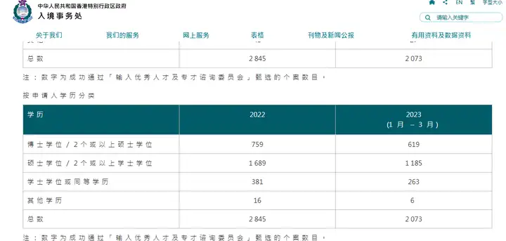 本科学士学位可以申请香港优才计划吗？优才办理需要什么条件？