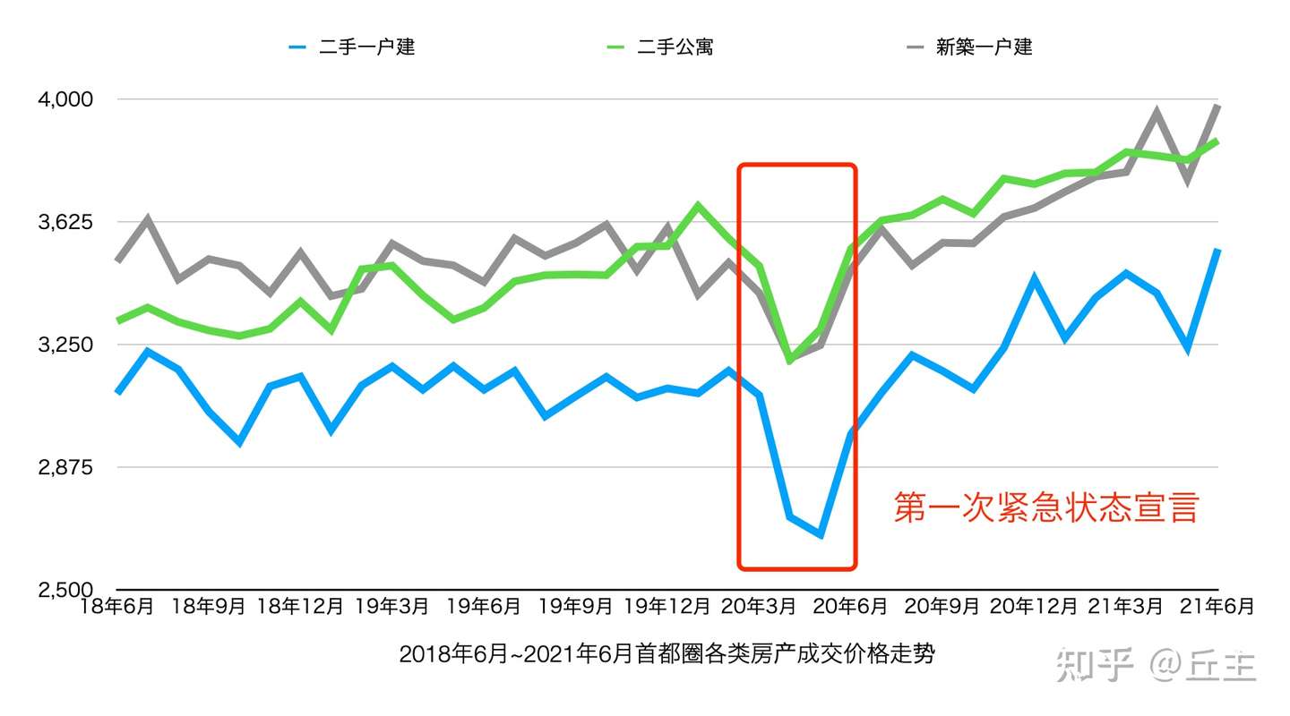 21年最新版 日本二手一户建挑选指南 知乎