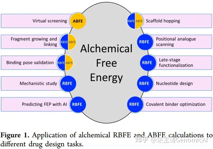综述：用于药物发现的炼金术结合自由能计算最新进展- 知乎