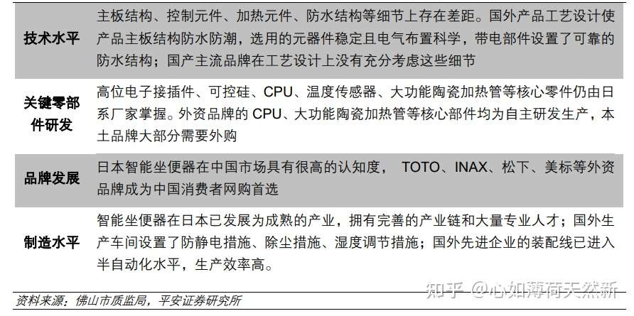 22年智能马桶选购攻略 高性价比智能马桶推荐 附toto 恒洁 箭牌 海尔等品牌选购清单 知乎
