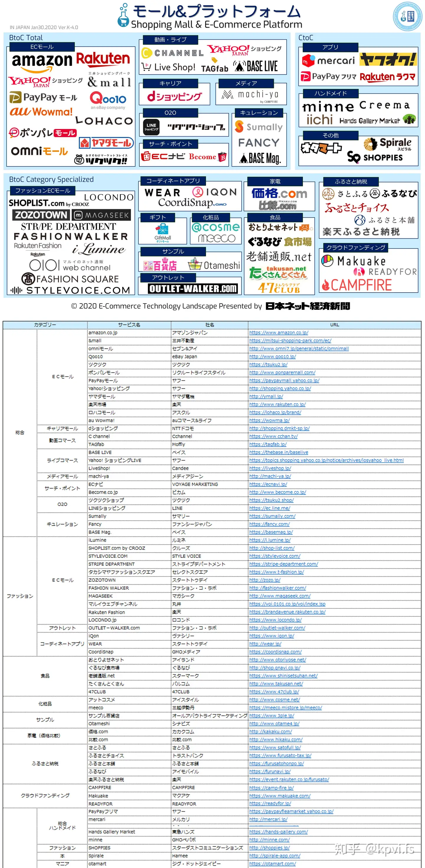 一图带你了解日本电商平台- 知乎