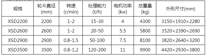 这样也行？（洗砂机一天能洗沙多少吨）洗沙一小时用多少水，(图2)