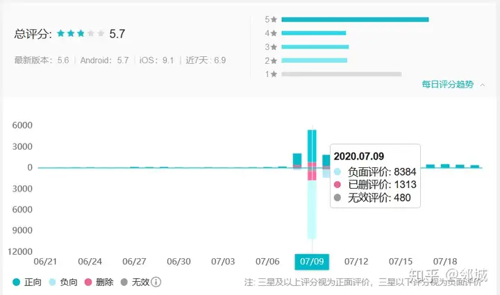 网易代理的《光•遇》安卓版来了，但安卓玩家