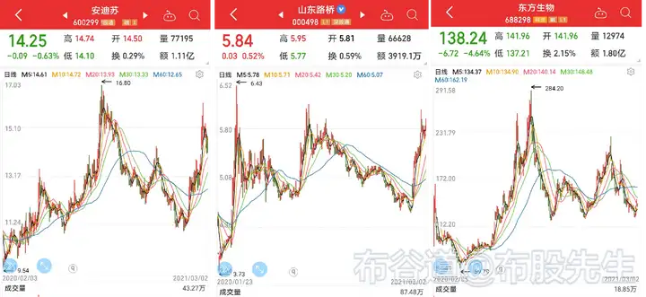 107家年报业绩大涨低估值公司（公司估值和股票估值）