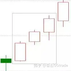 K线看涨的20种形态图