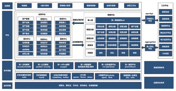 产品不得不看的10张产品架构图，都是大厂总监爱看的模板！(图3)