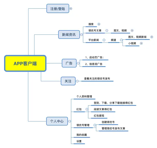 头条新闻模板(柠挎照璧厚妖殊艘嘱铲这疑基客租解APP)