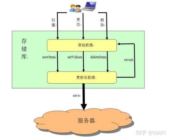 Api 是 什么