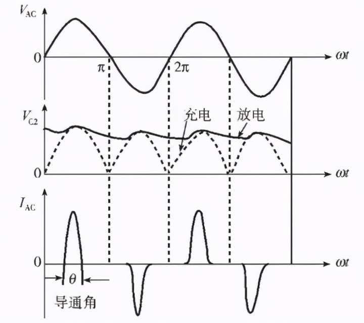 各种电压电流波形