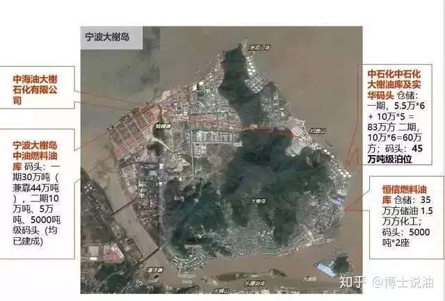 中国主要港口原油码头 知乎