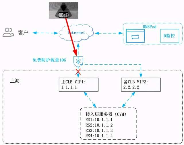 福建800g高防IP是如何遭受攻击的？  第1张