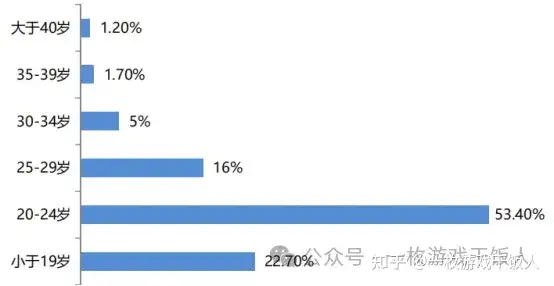 运营B站：解读二次元游戏推广