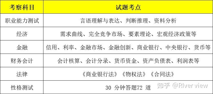 河南农信社公告什么时候出 知乎