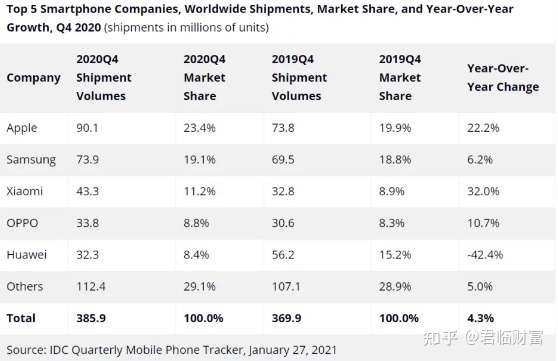 芯片科技股什么时候反转 知乎