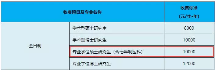 众学简快 苏州大学应用心理专硕招简解析 知乎