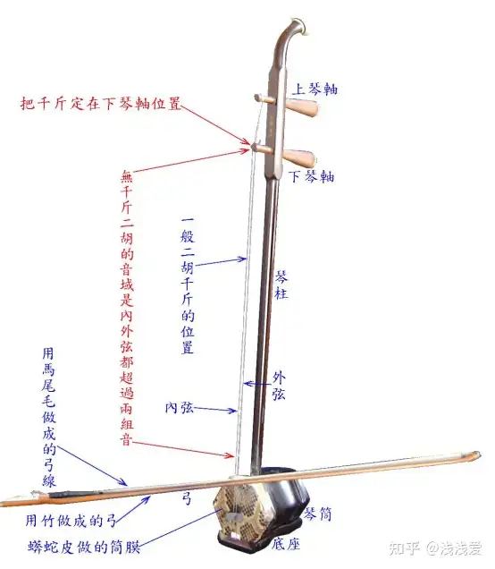 2023年新手二胡轻松入门，新手第一把二胡该如何选购，推荐高性价比二胡 