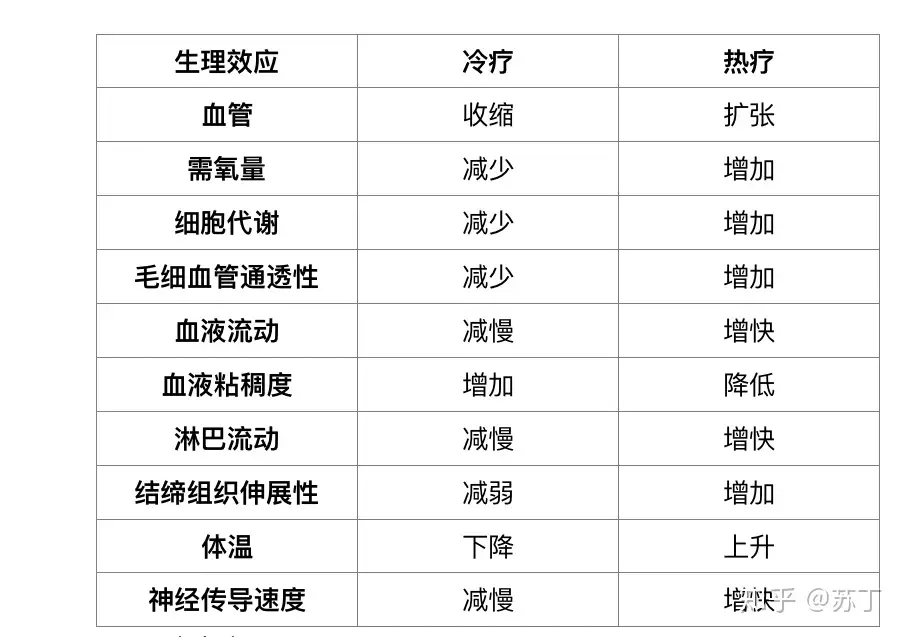 体液循環療法」温冷器具-