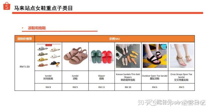 shopee数据:那些口口声声说虾皮不好做的人,都应该看看这篇