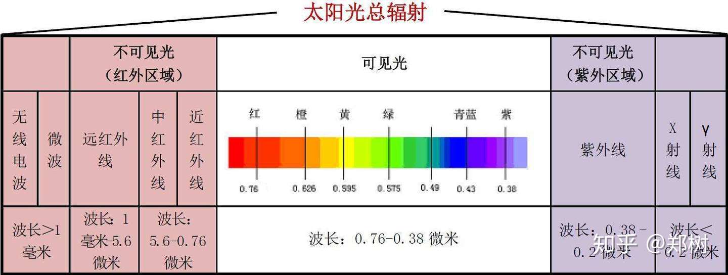 节能 全面解析热传递之辐射换热的特点 知乎