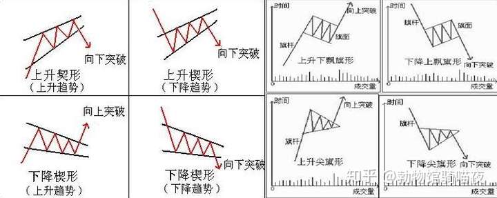 请教一下这种趋势线是否正确也就是我对趋势的理解是否正确另外就是