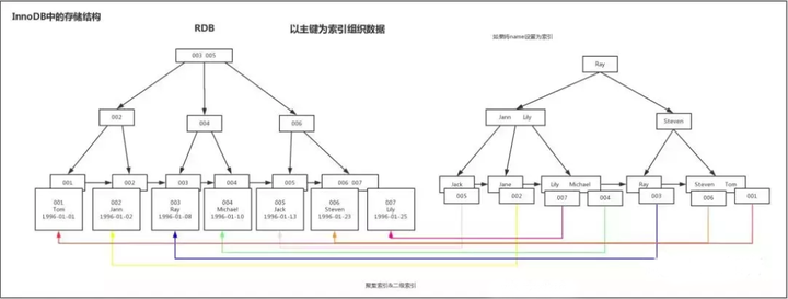 技术图片