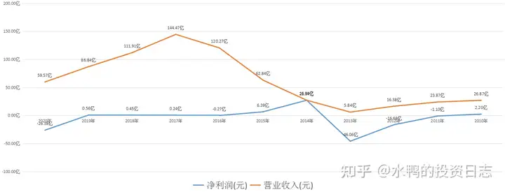 协鑫集成（002506）衰运永流传？——个股分析