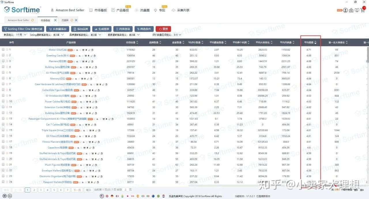 这8个产品类目不仅退货率低 销量还很高 知乎