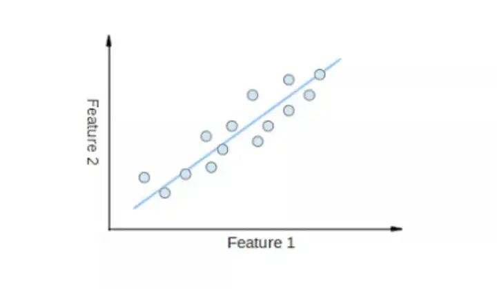 机器学习十大热门算法8 机器学习十大热门算法