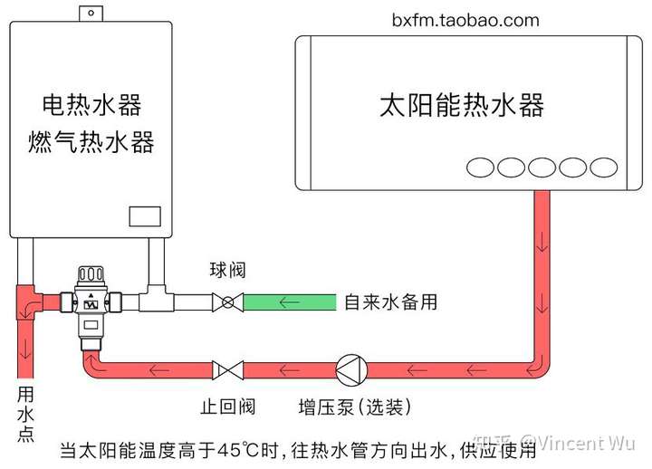 太阳能与热水器串联方案,这样可行吗?