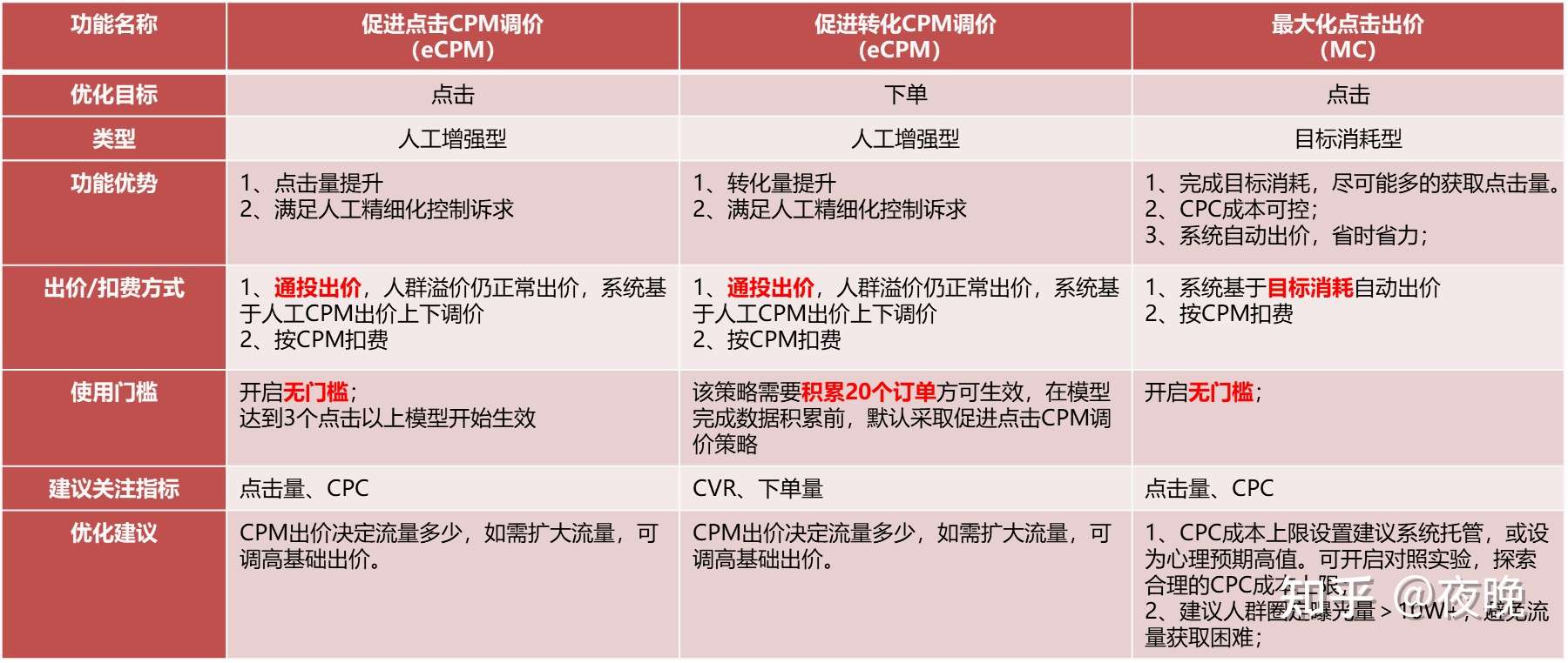 京东智推是什么，智推什么意思