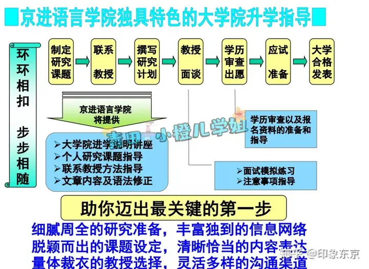 日本优良语言学校推荐-TOP10