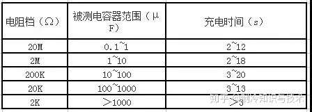 压缩机电容为什么失效？怎么测量好坏？(图1)