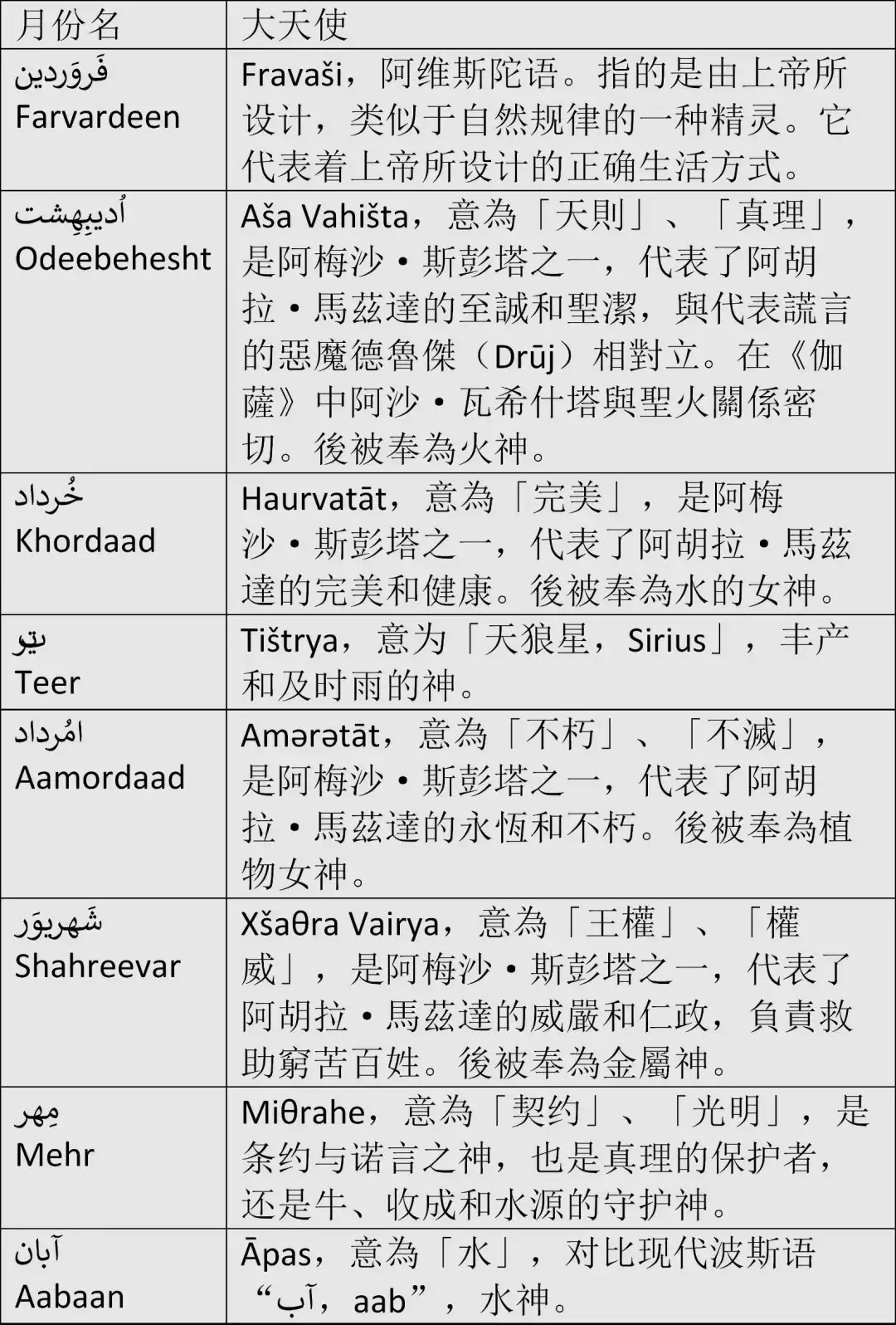 伊朗历月份名称 知乎