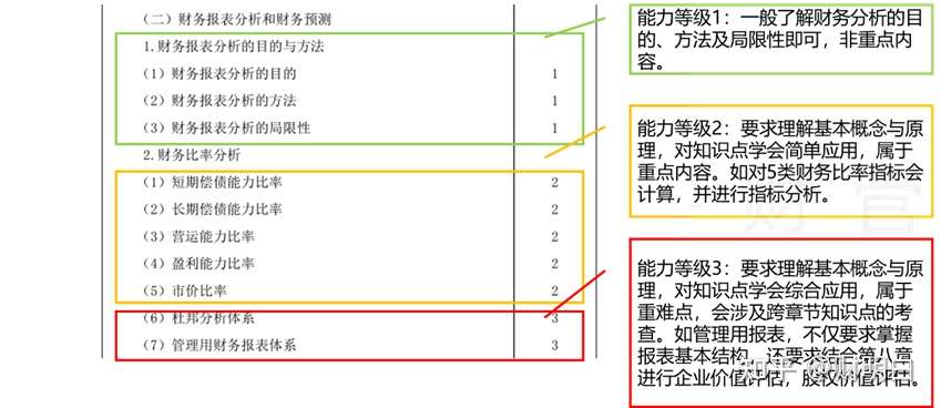 CPA テキスト2023年2024年目標