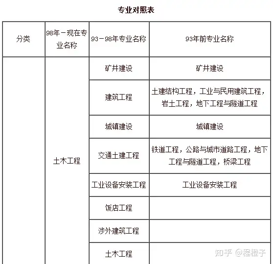 2021年一级建造师报考指南(2021年一级建造师报名时间和考试时间报名要求)