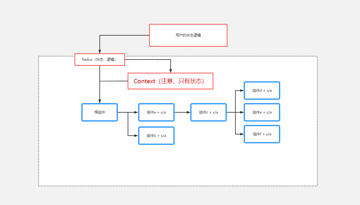 新一代的 React