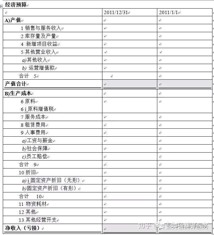 典型审计报告的全文翻译(图6)