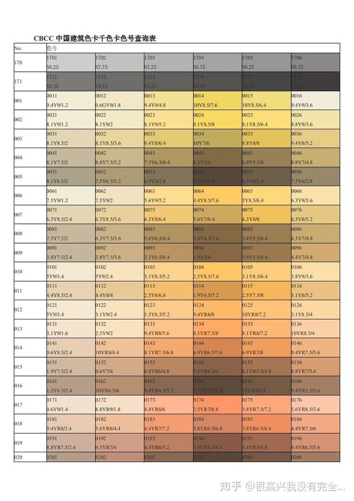 cbcc中国建筑色卡是怎么编号的一共多少颜色