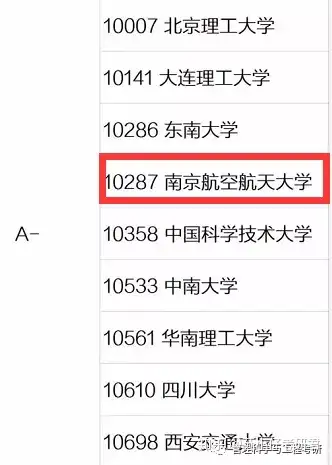 南京航空航天大學管理科學與工程怎麼樣專業實力很強嗎