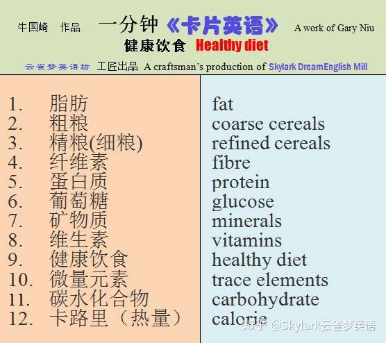 Eat More Unrefined Carbohydrates 多食用非精制碳水化合物 知乎