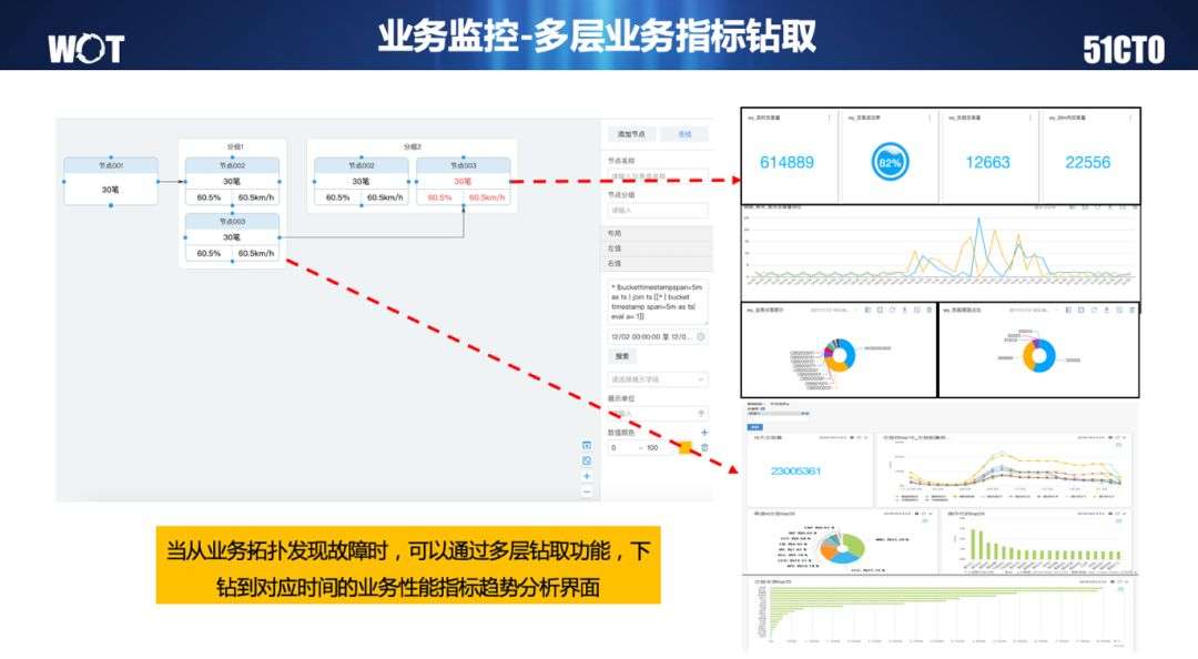 Wot演讲回顾 海量日志分析与智能运维 知乎