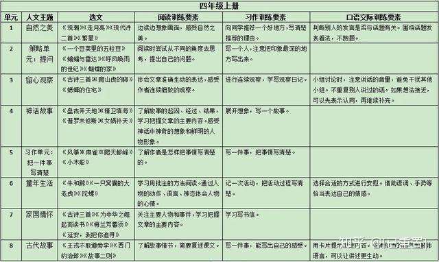 明确了学科目标从知识点的了解,理解与记忆,转变为学科核心素养的关键