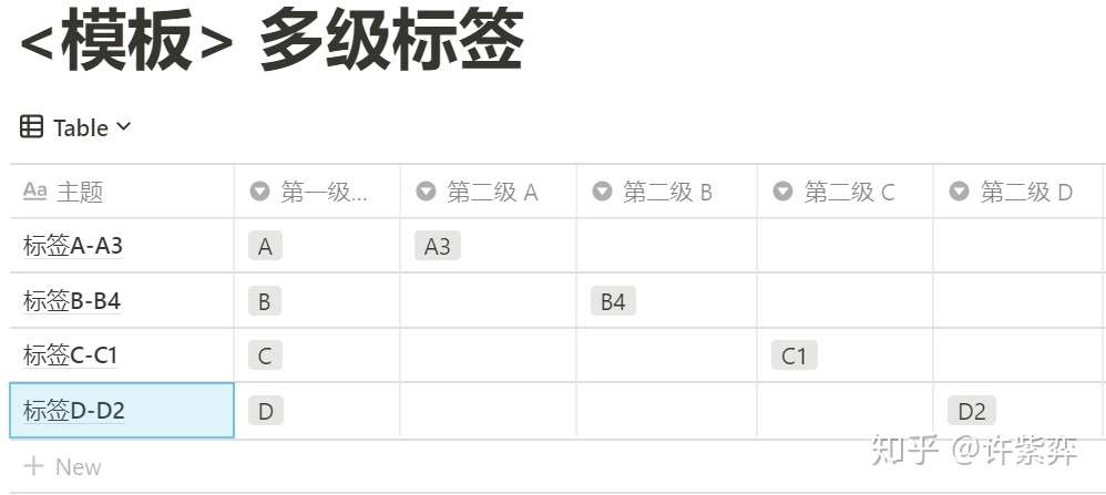 图1-表格视图