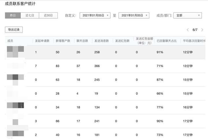 用企业微信容易忽略的6个好处!