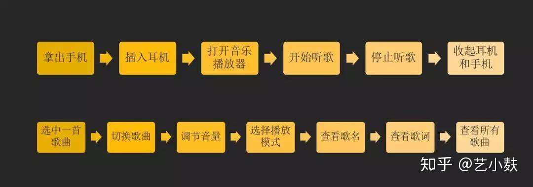 设计方法论 你不知道的超级干货都在这 知乎