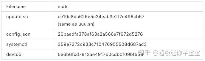 威胁快报|ProtonMiner挖矿蠕虫扩大攻击面，加速传播