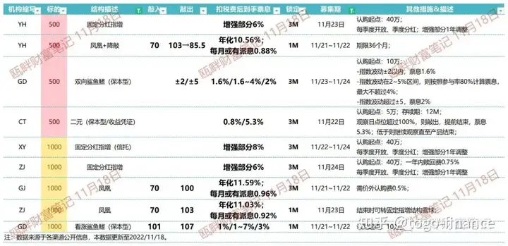 速看(雪球 天天)雪球 关注,(图10) 速看(雪球 天天)雪球 关注,(图10)