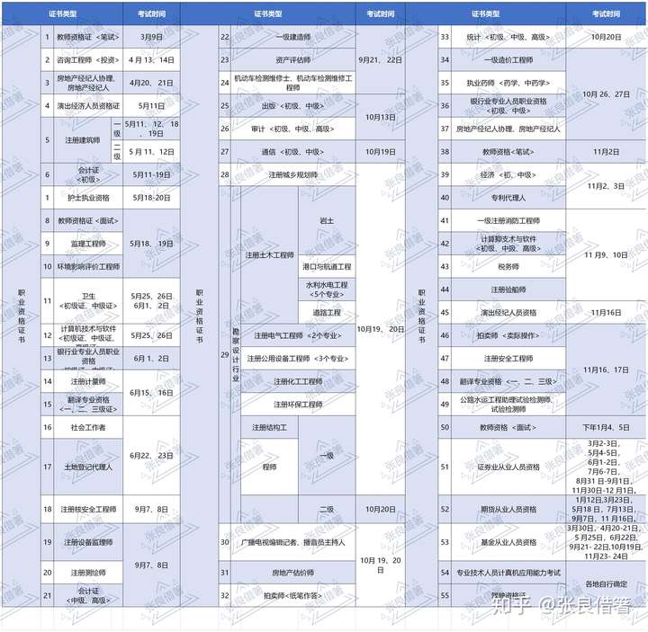 2020年大学生有哪些必考证书,考试时间是什么时候?-第2张图片-专升本网 2020年大学生有哪些必考证书,考试时间是什么时候?-第2张图片-专升本网