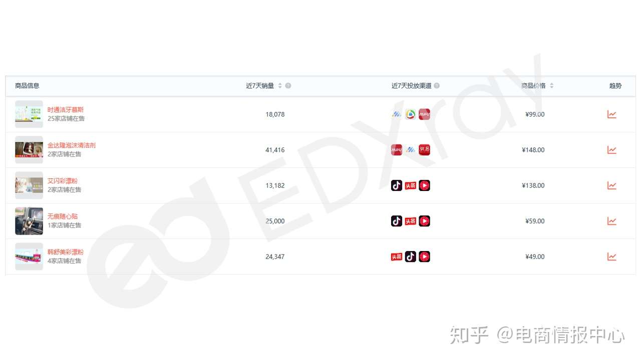 二类电商商品售价高出淘宝5倍 究竟是怎么卖出去的 知乎