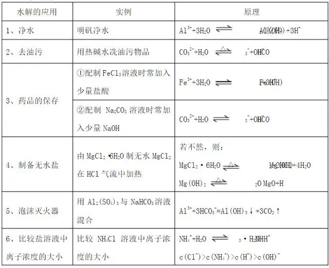 理科生必备：高中化学选修4知识点归纳总结- 知乎